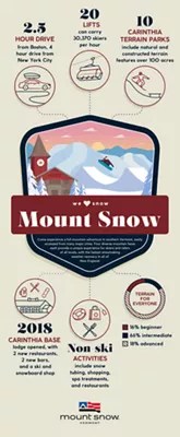 Mount Snow Ski Resort